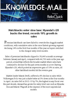 Hatchbacks enter slow lane: Hyundai's i20 baucks the trend, recordws 19% growth in sales